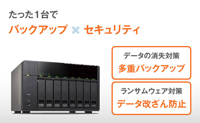 １台で多重バックアップ、データ改ざん防止などのセキュリティ対策